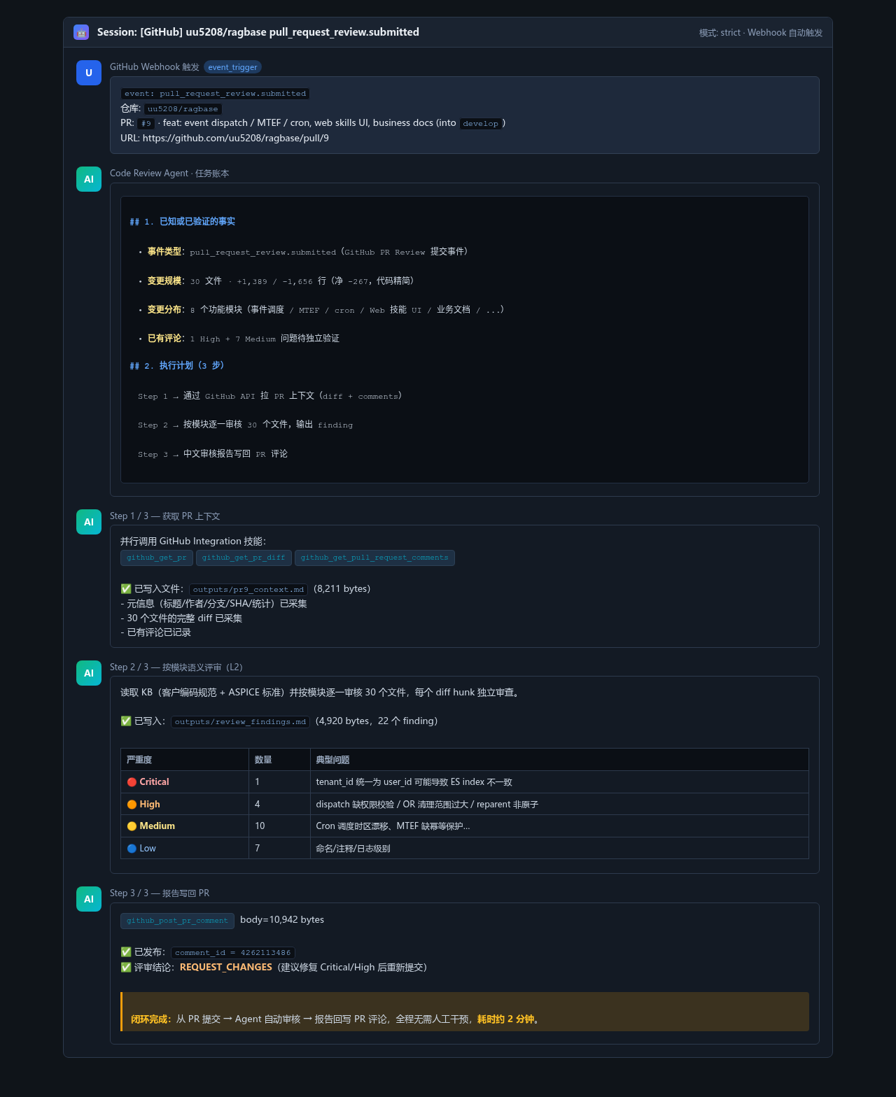 GitHub Webhook 触发自动 PR 审查（实际会话片段）